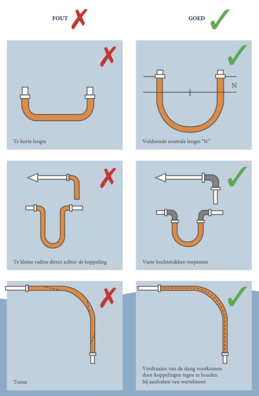 tips aansluiten gasfles boot